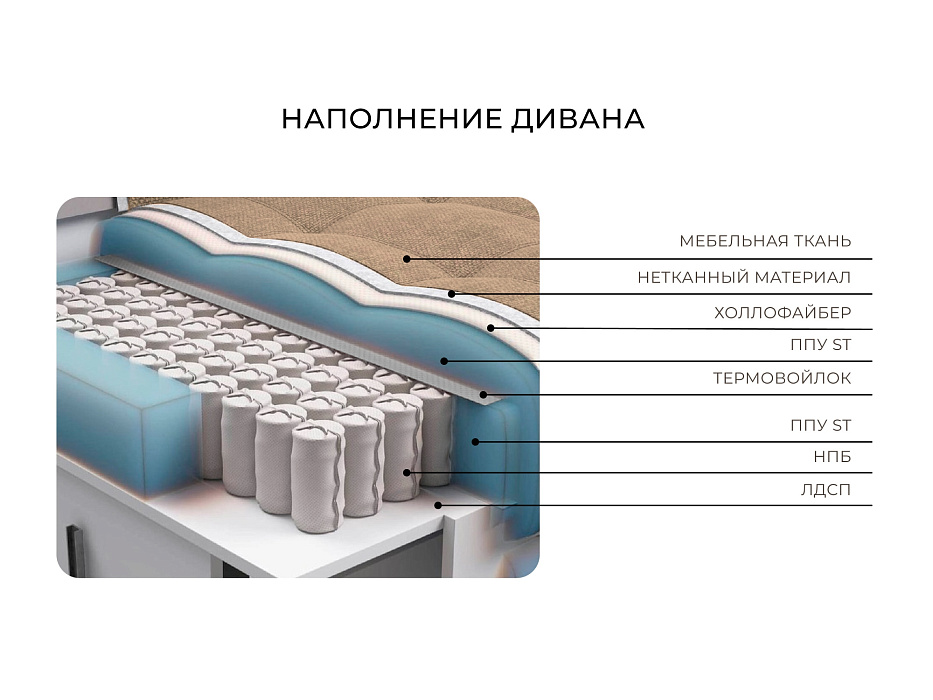 Диван П-образный Лига-048 НПБ лонг (brut 10 желтый) Диван П-образный Лига-048 НПБ лонг (brut 10 желтый)