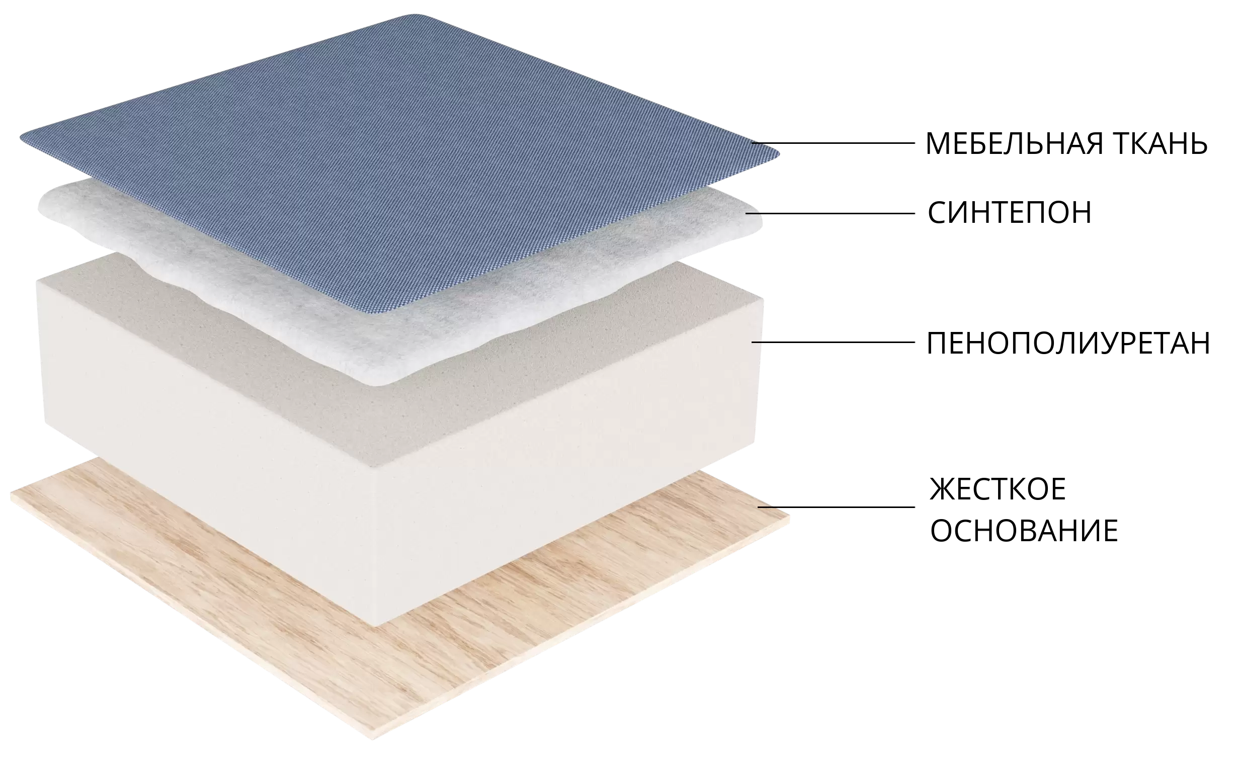 material